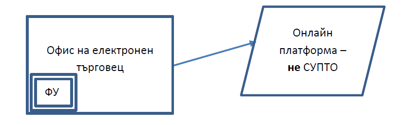 Обяснителни диаграми за електронни магазини