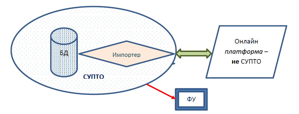Обяснителни диаграми за електронни магазини