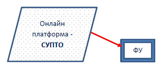 Обяснителни диаграми за електронни магазини