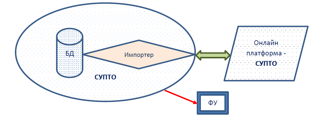Обяснителни диаграми за електронни магазини
