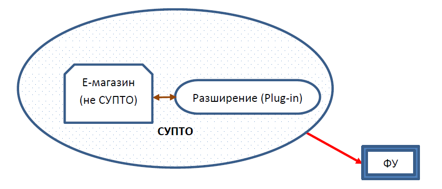 Обяснителни диаграми за електронни магазини